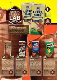 geDoor Lab Susu Coklat Kotak