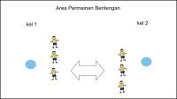 Bentengan